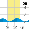 Falmouth tide chart for Wednesday, November 20, 2024