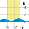 Falmouth tide chart for Friday, November 8, 2024