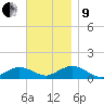 Falmouth tide chart for Saturday, November 9, 2024