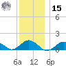 Falmouth tide chart for Sunday, December 15, 2024