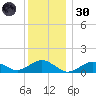 Falmouth tide chart for Monday, December 30, 2024