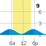 Falmouth tide chart for Monday, December 9, 2024