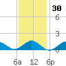 Falmouth tide chart for Thursday, January 30, 2025