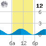 Falmouth tide chart for Wednesday, February 12, 2025