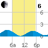 Falmouth tide chart for Thursday, March 6, 2025
