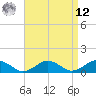 Falmouth tide chart for Saturday, April 12, 2025