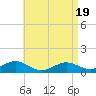 Falmouth tide chart for Saturday, April 19, 2025