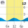 Falmouth tide chart for Monday, May 12, 2025