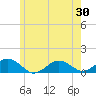 Falmouth tide chart for Friday, May 30, 2025