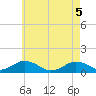 Falmouth tide chart for Monday, May 5, 2025
