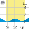 Falmouth tide chart for Wednesday, June 11, 2025