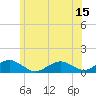 Falmouth tide chart for Sunday, June 15, 2025