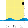 Falmouth tide chart for Friday, June 6, 2025