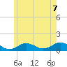 Falmouth tide chart for Saturday, June 7, 2025