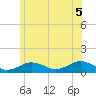 Falmouth tide chart for Saturday, July 5, 2025