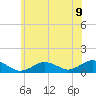 Falmouth tide chart for Wednesday, July 9, 2025
