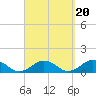 Falmouth tide chart for Saturday, September 20, 2025