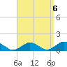 Falmouth tide chart for Saturday, September 6, 2025