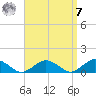 Falmouth tide chart for Sunday, September 7, 2025