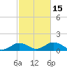 Falmouth tide chart for Wednesday, October 15, 2025