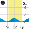Falmouth tide chart for Tuesday, October 21, 2025