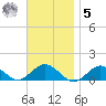 Falmouth tide chart for Wednesday, November 5, 2025