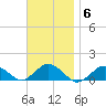 Falmouth tide chart for Thursday, November 6, 2025