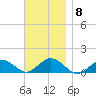 Falmouth tide chart for Saturday, November 8, 2025