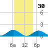 Falmouth tide chart for Tuesday, December 30, 2025