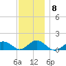 Falmouth tide chart for Monday, December 8, 2025