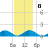 Falmouth tide chart for Thursday, January 8, 2026