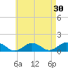 Falmouth tide chart for Thursday, April 30, 2026