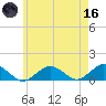 Falmouth tide chart for Saturday, May 16, 2026