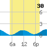 Falmouth tide chart for Saturday, May 30, 2026