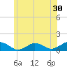 Falmouth tide chart for Tuesday, June 30, 2026