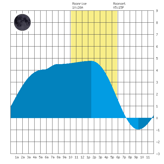 False Pass tide chart for Tuesday, January 12, 2021