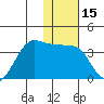 False Pass tide chart for Friday, January 15, 2021