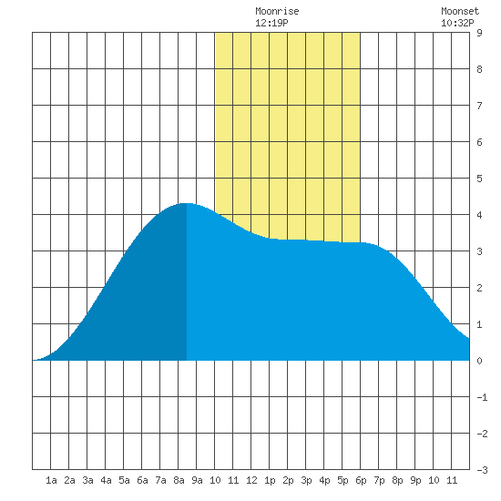 False Pass tide chart for Saturday, January 16, 2021
