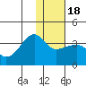 False Pass tide chart for Monday, January 18, 2021