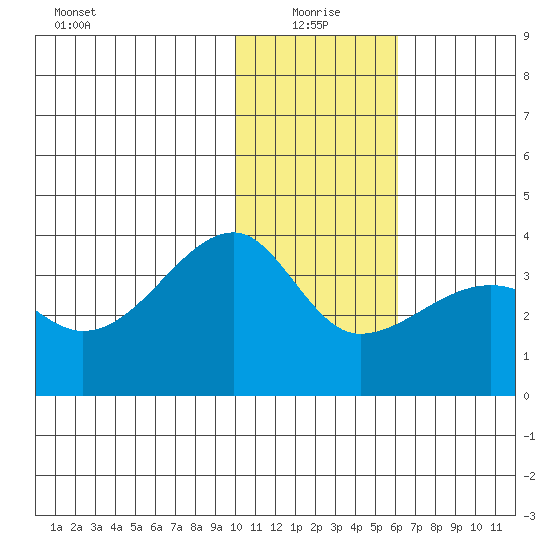 False Pass tide chart for Tuesday, January 19, 2021