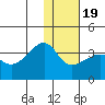 False Pass tide chart for Tuesday, January 19, 2021