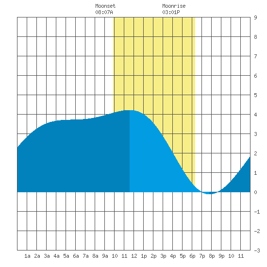 False Pass tide chart for Monday, January 25, 2021