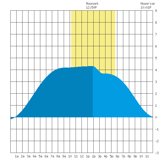 False Pass tide chart for Saturday, January 2, 2021