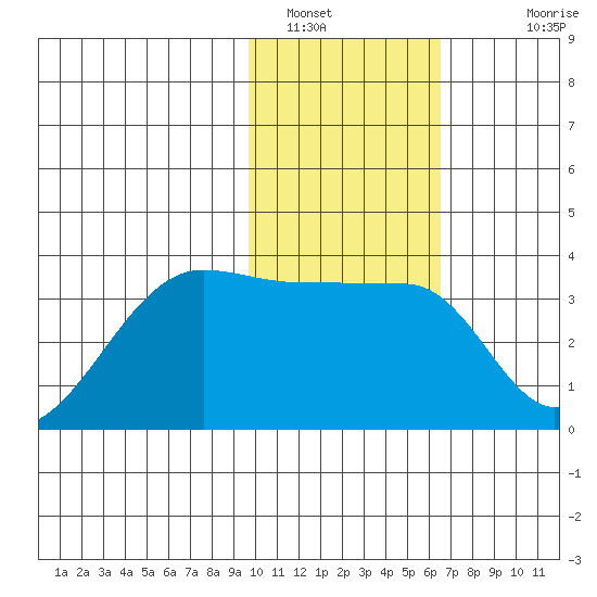 False Pass tide chart for Sunday, January 31, 2021