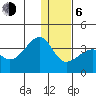 False Pass tide chart for Wednesday, January 6, 2021