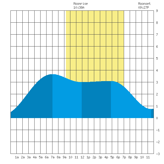 False Pass tide chart for Saturday, February 13, 2021