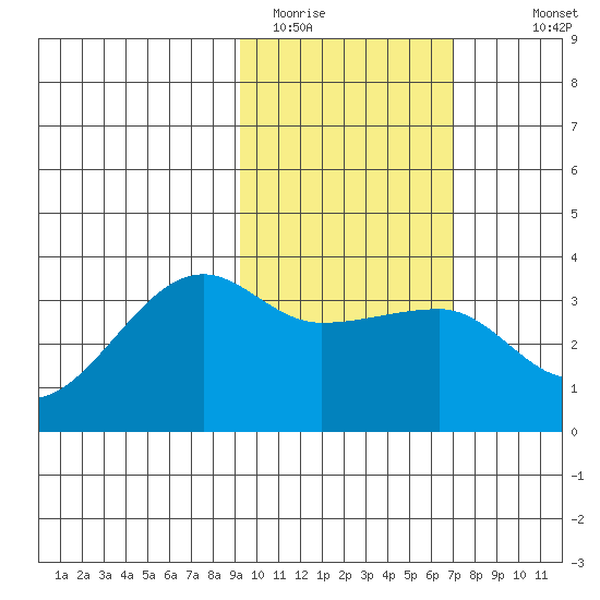 False Pass tide chart for Sunday, February 14, 2021