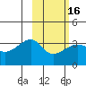 False Pass tide chart for Tuesday, February 16, 2021