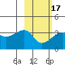 False Pass tide chart for Wednesday, February 17, 2021