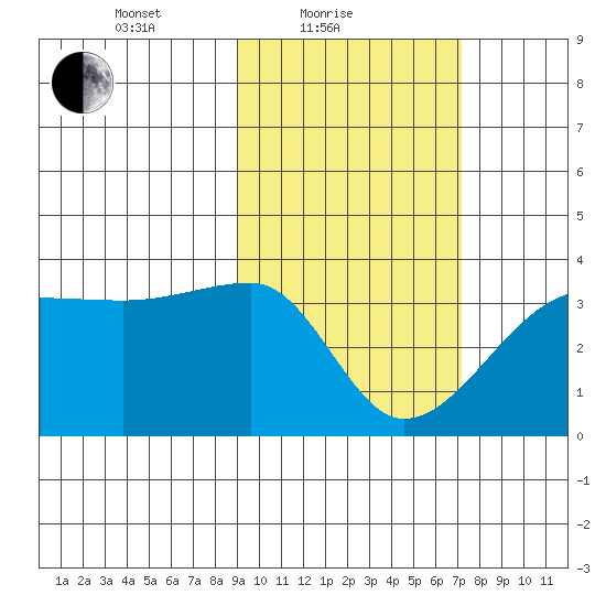 False Pass tide chart for Friday, February 19, 2021